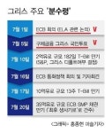 안갯속 그리스... 3차 구제금융 vs. 그렉시트
