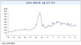 [종목이슈] 남해화학 등 비료업체, 엘니뇨 수혜 굿바이