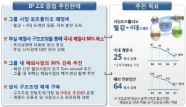 포스코, 국내 계열사 절반 축소...3대 100% 원칙 적용(종합)