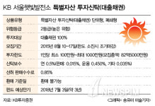 [GAM] 태양광 발전소에 투자하고 연 4%  이자받자