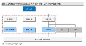 포비스티앤씨, 테크그룹 실적 2016년부터 본격 반영