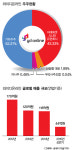와이디온라인, 글로벌 사업 붕괴..신상철 대표체제 흔들