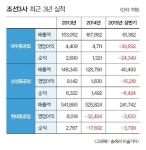 [미리보는 국감] 정무위, 대우조선 놓고 산은 책임론 격돌