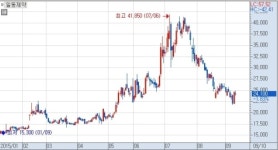[핫!종목] 일동제약, 복합제 TS정 3상 승인..2017년 상용화