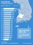 [그래픽뉴스] 서울 산후조리원 이용요금, 전북의 2배