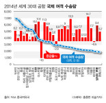 中 동방항공 선진항공사 변신 박차,  韓 국적기 정조준