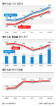 中 동방항공 선진항공사 변신 박차,  韓 국적기 정조준