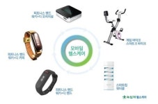 녹십자헬스케어, 교보핫트랙스 입점