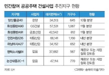 LH, 평택·논산 민간참여 공공주택사업 무산 위기