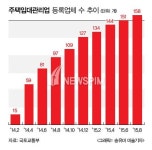 본궤도 오른 주택임대관리..세제지원 확대 추진