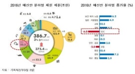 내년, 건설업 불황터널 재진입..위기 온다