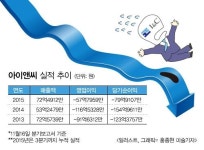 아이엔씨비즈플랜 | [핫!종목] 아이앤씨, 올해도 적자 불가피...관리종목 지정 위기