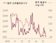 신흥시장 바닥신호 곳곳에?...진바닥은 언제