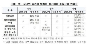 내돈 굴리는 증권맨, 국내(법적규제)와 해외(내부통제) 격이 다르다