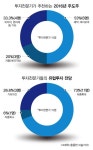 [GAM]  내년에도 제약·바이오주 뜬다