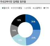우울한 시기 보내는 학생복업계...스마트에프앤디 눈에 띄네