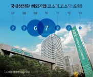 거래소, GM우즈벡 등 해외기업 상장유치 적극 나선다