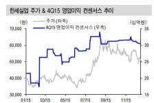 한세실업, 수직계열화로 중장기 수익성 긍정적