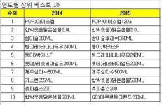 올해 편의점 대세는 PB상품1인가구