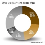 [2016 중국]  내년도 최상의 투자는 위안화자산 버리는 것