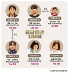응답하라 1988 ★들, 위화감 없는 나이파괴 캐스팅…고딩 정환이, 실제는 30세