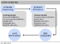 [핫!종목]테라젠이텍스, 中 합작법인…이르면 이달 말 승인