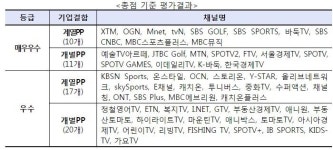 방통위, 콘텐츠 제작역량 최우수 방송사업자 21곳 선정