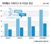 [종목이슈] 아이원스, 안성 공장 신축 100억 추가 투입