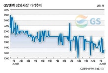 GS글로벌, 자회사 GS엔텍 때문에 골머리