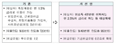 [2016업무보고] 올해 행복주택 1만 가구 모집