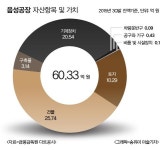 [종목이슈] 코오롱생명과학 음성공장, 한달 내 재가동 기대