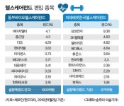 [핫!펀드] 같은 헬스케어라도 수익률 큰 격차...왜?