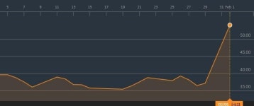애보트, 진단검사 회사 엘리어 58억달러에 인수