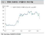 엔캐리 청산, 수출주·가치주로 포트폴리오 압축
