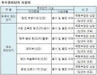 인천 청천푸르지오 가장 관리 잘 된 아파트단지 선정