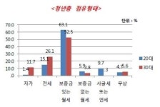 부동산 전문가 “도시정비사업에 청년 공공임대 의무화 필요’