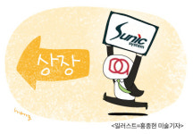 [핫!종목] 동아엘텍 자회사 선익시스템, 연내 상장 예심 청구