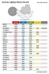 [그래픽뉴스] 20대총선 전국 253개 지역구 최종 대진표