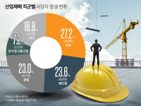 [건설안전] 3억~50억 공사현장 집중 안전관리 나선다