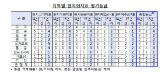 은행, 해외현지화 전략 통했다...동남아 성과 뚜렷