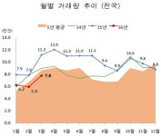 도심첨단물류단지, 도시형공장·정보산업 창고 지을 수 있어