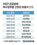 손보사, 대출 중개시장 선점 경쟁 후끈