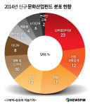 [중국 문화산업 르네상스] (1) 문화, ‘자본과 만나다