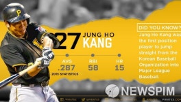 강정호, 232일만에 메이저리그 경기 복귀... 세인트루이스전 6번타자겸 3루수로 출장