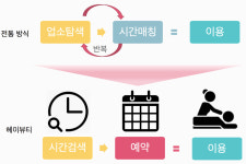 임수진 헤이뷰티 대표 짬짬이 파마 예약?..어디든 3초면 OK