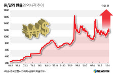 경기82배1240 | [$ 재테크] 强달러, 끝날 때까지 끝난 게 아니다