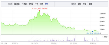 [핫!종목] 우전, 드론업체와 신소재 적용 부품 개발 협의