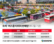 타이어 업계, 트럭·버스 타이어 판매 늘어도 “못 웃어’