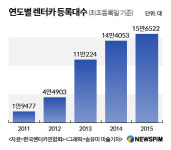 [단독] 신한카드, 도이치파이낸셜 렌터카 사업인수