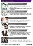 [의학드라마 계보 ①]  소망 포문열고 종합병원 해바라기 절정…하얀거탑 뉴하트 부활의 메스